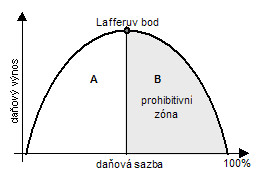 054LafferovaKrivka2.jpg