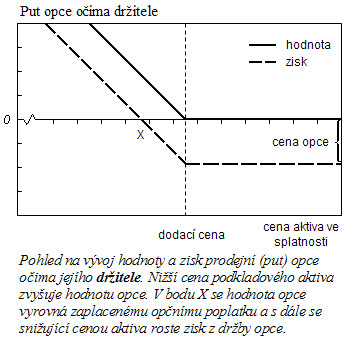 063OpcePutOcimaKupujiciho.jpg