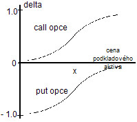 065OpceDeltaGraf2.jpg