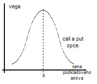 068OpceVegaGraf.jpg