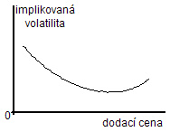 074VolatilitySmile.jpg