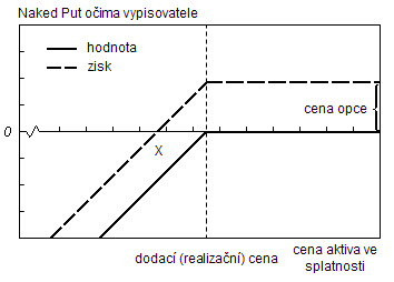 095OpceNakedPut.jpg