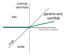 114GarantovanyCertifikat.jpg