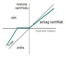 115AirbagCertifikat.jpg