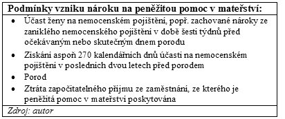 Podmínky vzniku nároku na peněžitou pomoc v mateřství Podmínky vzniku nároku na peněžitou pomoc v mateřství