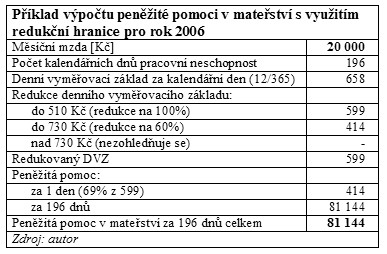 Příklad výpočtu peněžité pomoci v mateřství s využitím redukční hranice pro rok 2006