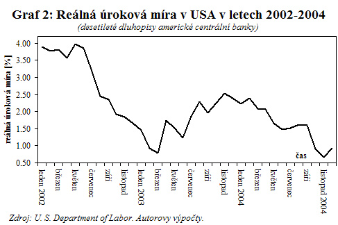 Reálná úroková míra